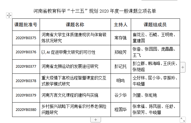 河南省教育科学“十三五”规划2020年度一般课题立项名单.png